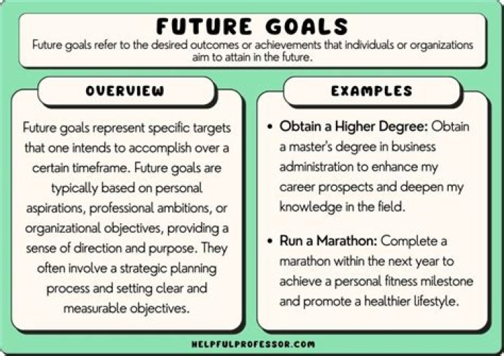 What are some future goals?