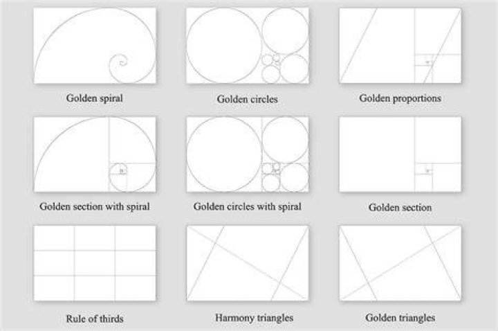 What are some other names for the golden ratio?