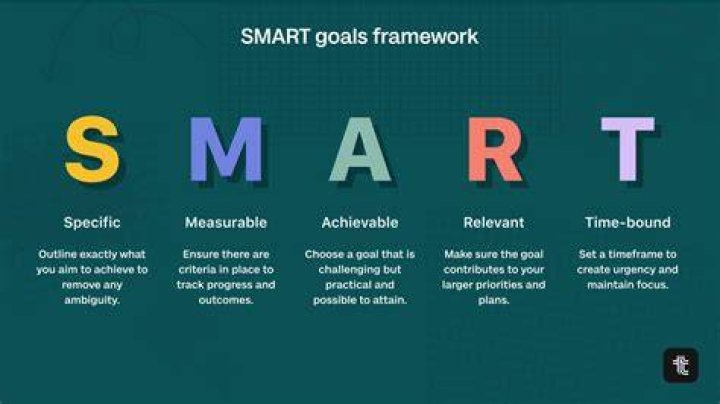What are some SMART goals examples for teens?