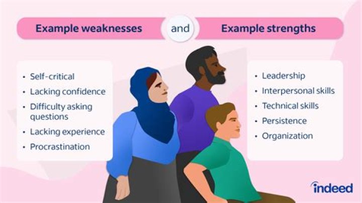 What are some weaknesses as a student?