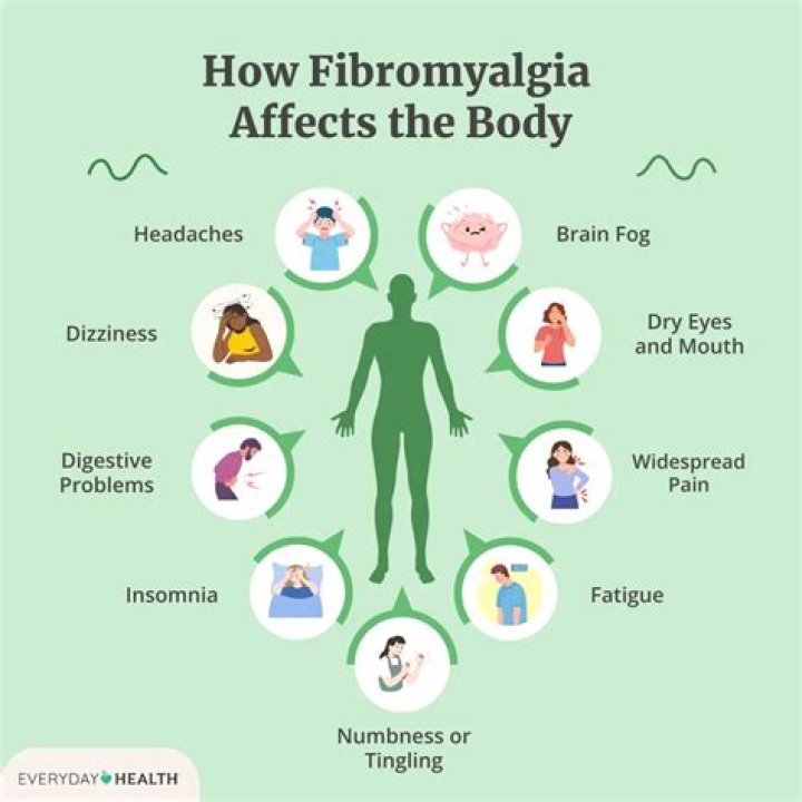What are the 10 causes of fibromyalgia?