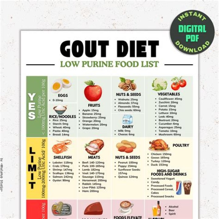 What are the 10 foods that trigger gout?