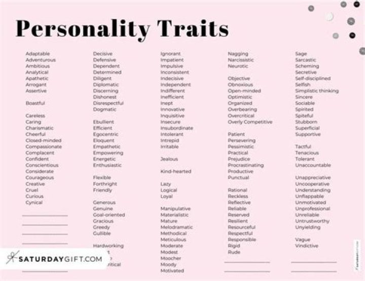 What are the 10 personality traits?