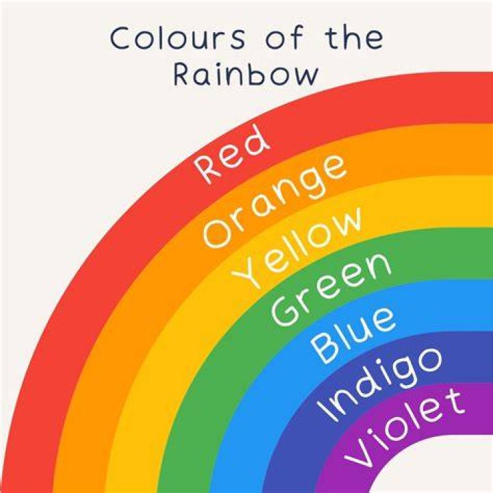 What are the 12 rainbow colors?