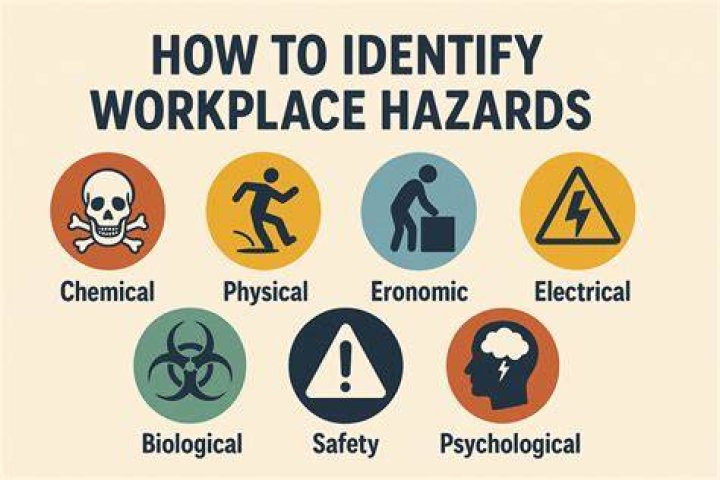What are the 15 hazards?