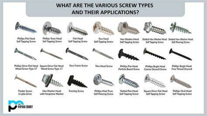 What are the 2 types of screws?