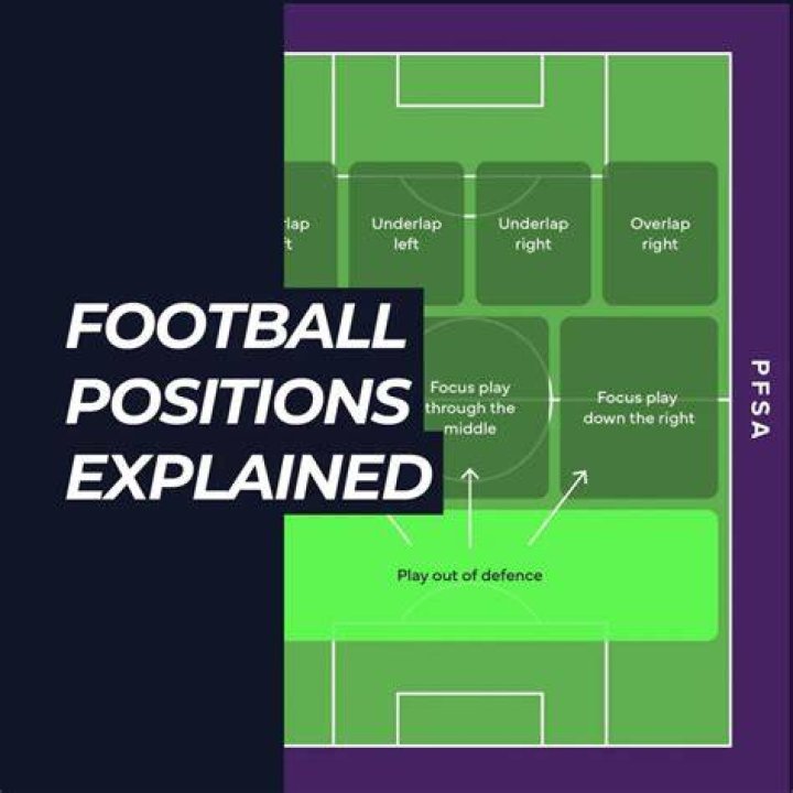 What are the 24 positions in football?