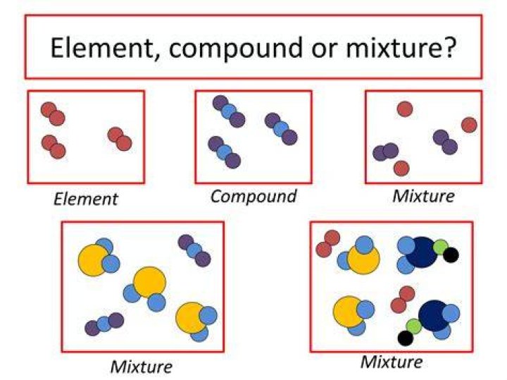 What are the 3 mixtures?
