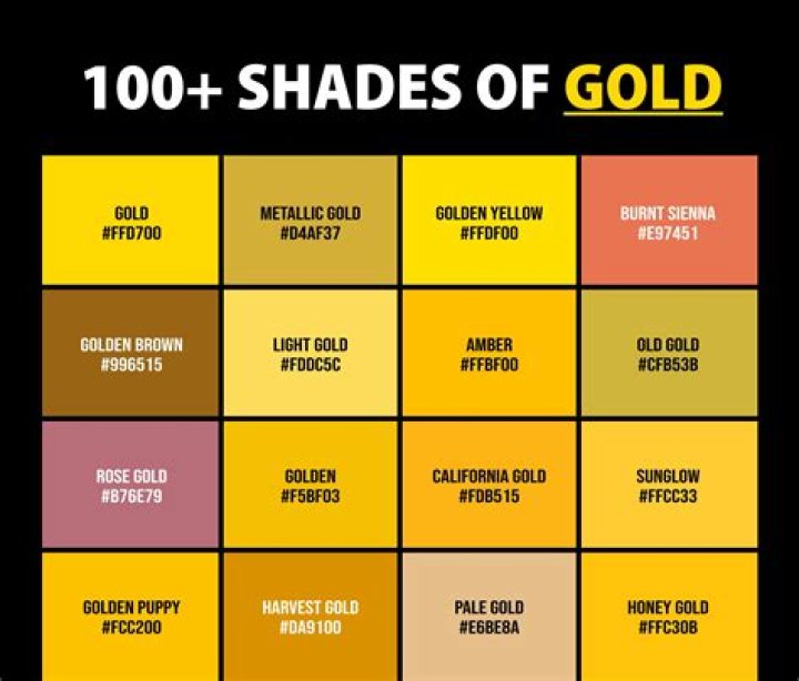 What are the 3 types of gold?
