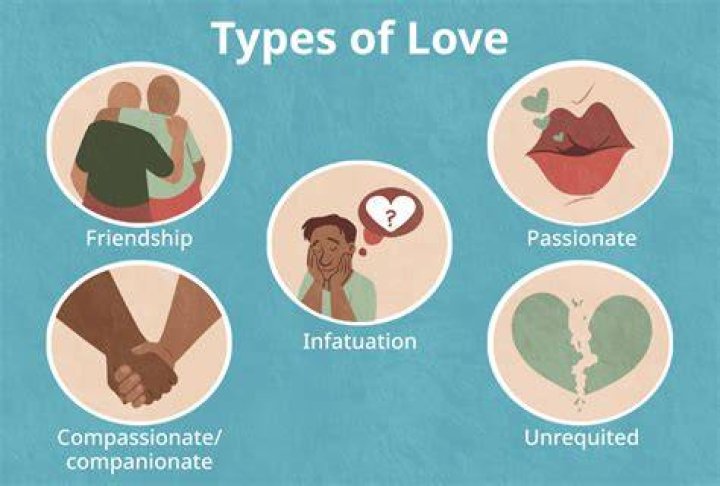 What are the 3 types of love?