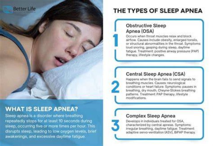 What are the 3 types of sleep apnea?