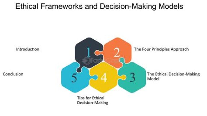 What are the 4 ethical models?