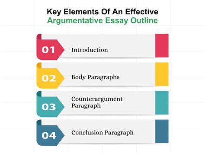 What are the 4 key elements of an essay?