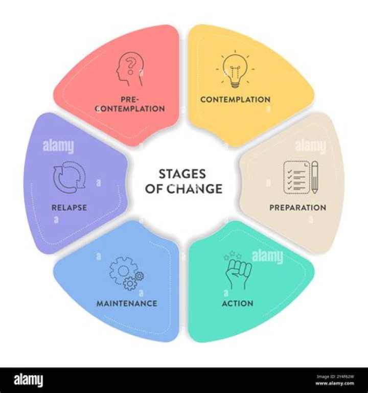 What are the 4 stages of MS?