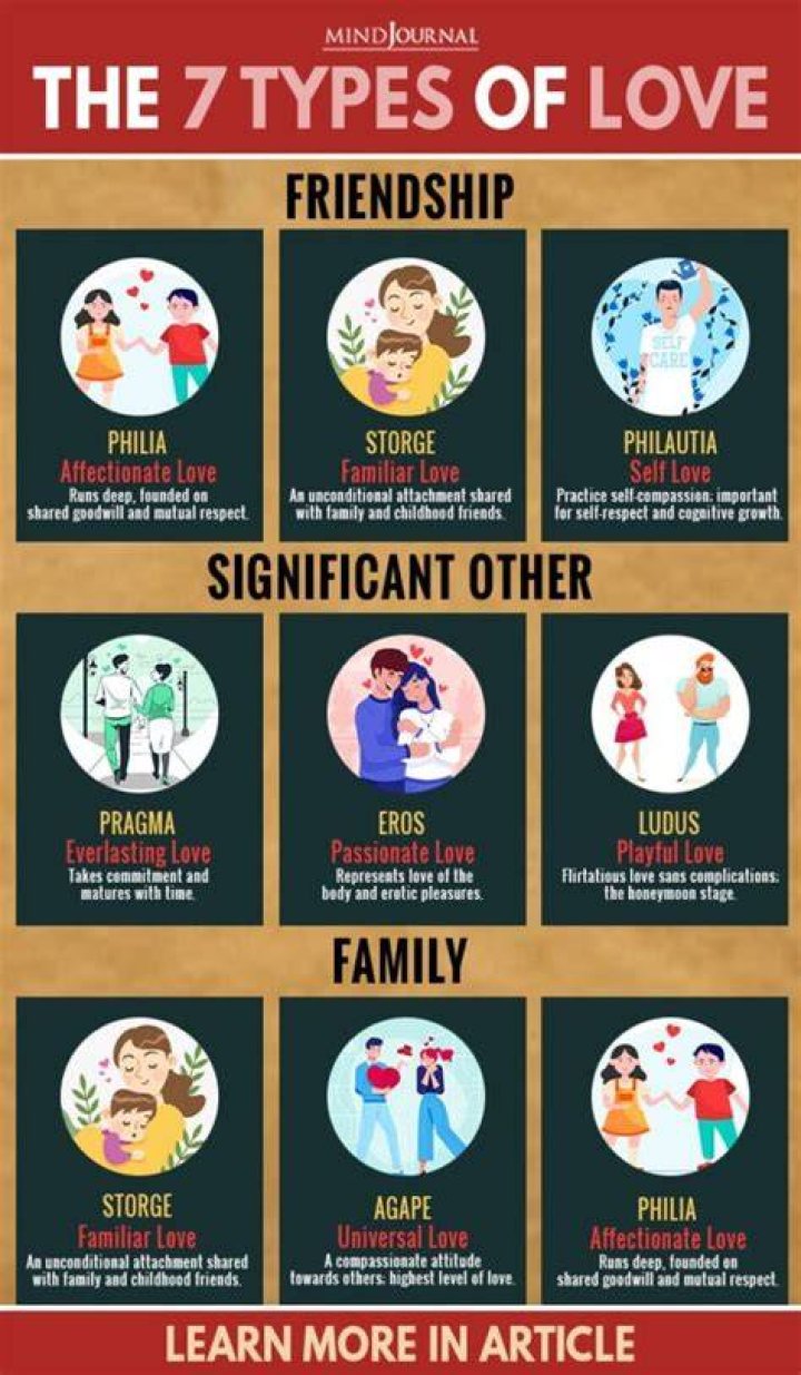 What are the 4 types of love?
