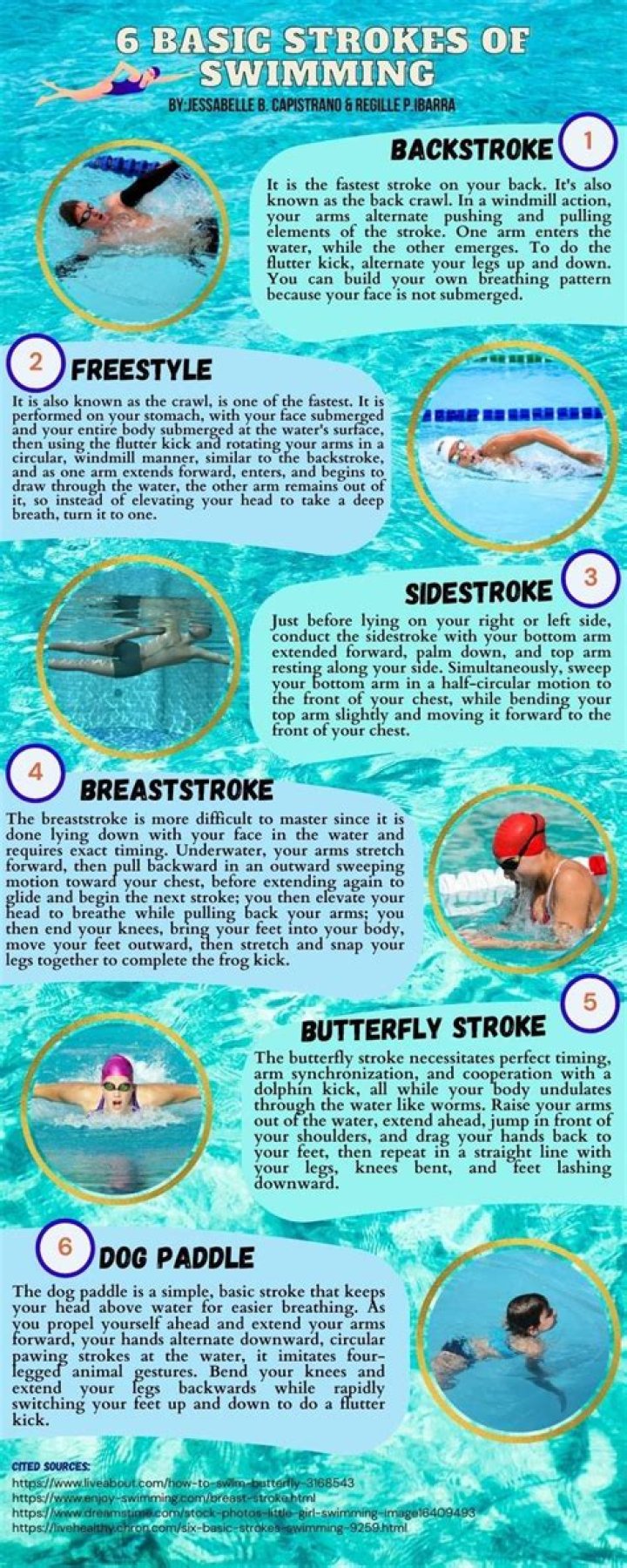 What are the 5 basic skills of swimming?