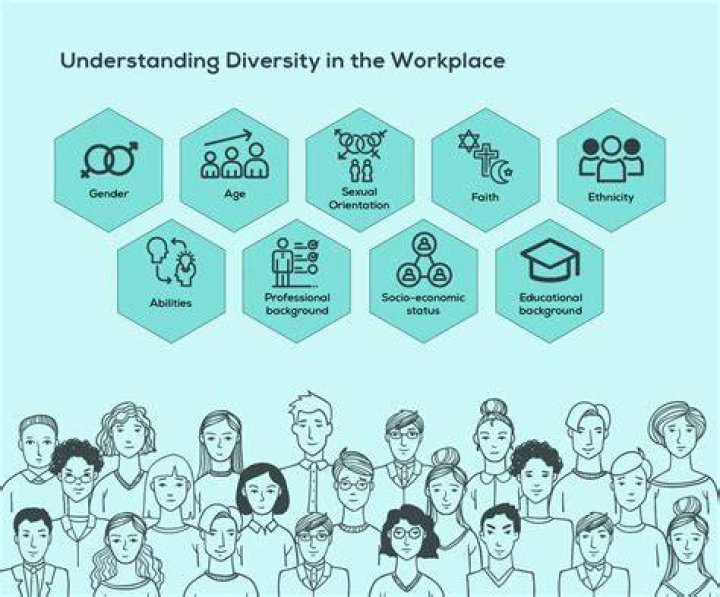 What are the 5 elements of diversity?