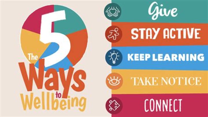 What are the 5 news values?