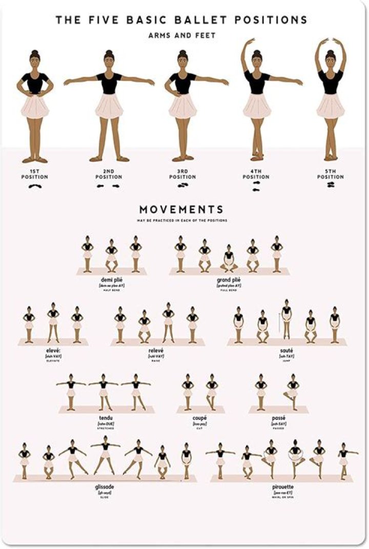 What are the 5 steps of ballet?