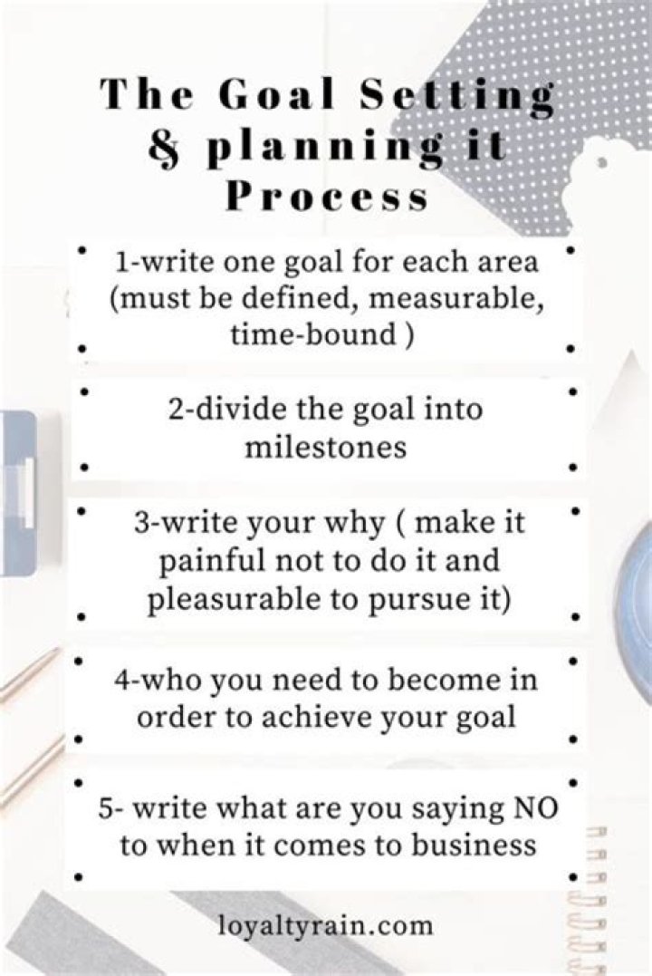 What are the 5 steps of goal setting?