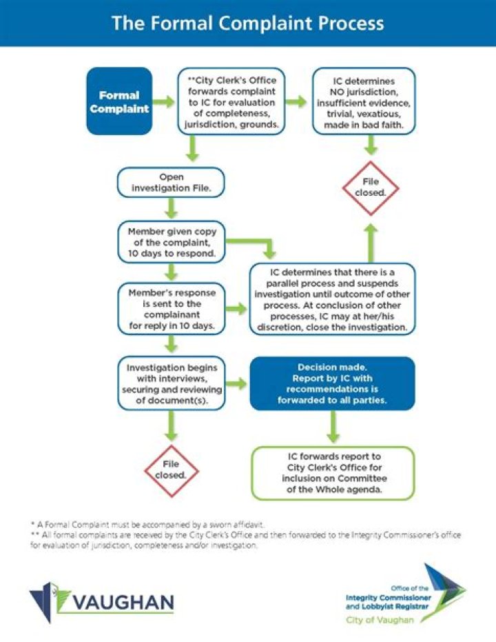 What are the 5 steps of the complaint process?