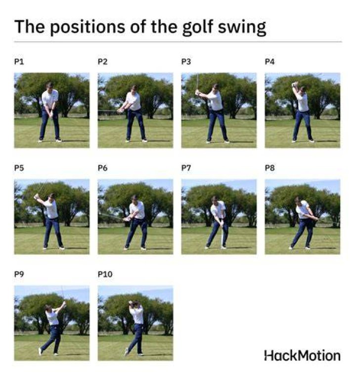 What are the 5 Steps to a solid golf swing?