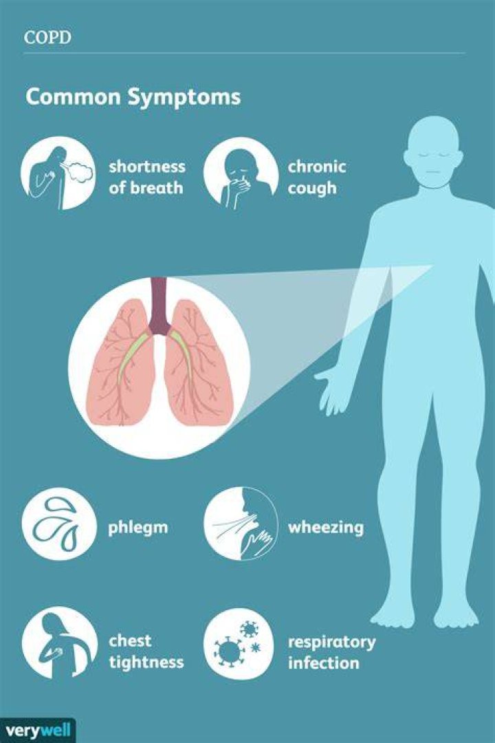 What are the 5 symptoms of COPD?