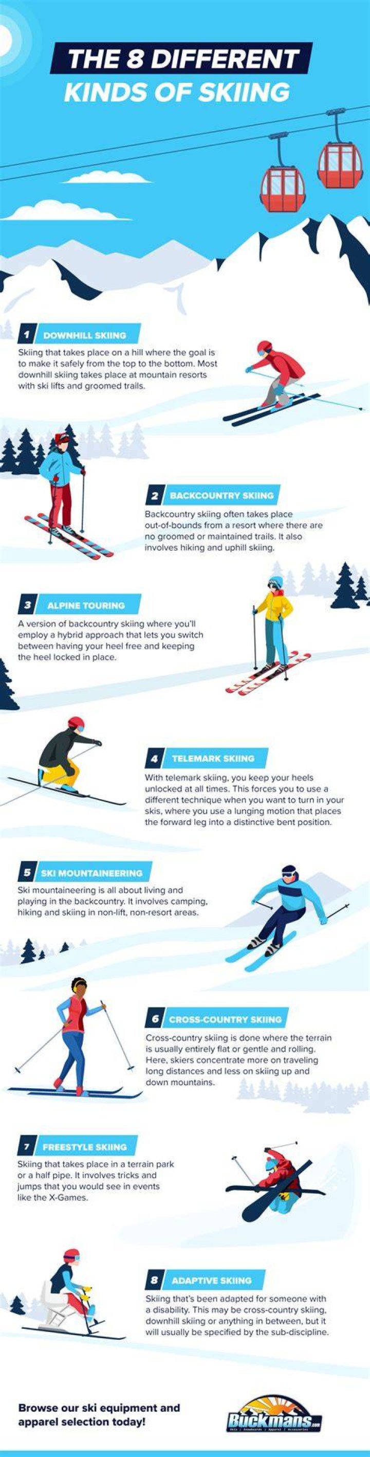 What are the 5 types of alpine skiing?