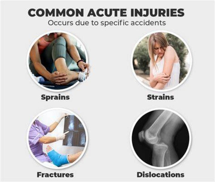 What are the 6 acute injuries?