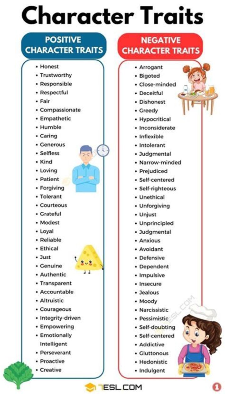 What are the 8 character traits?