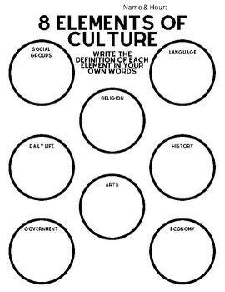 What are the 8 elements of culture?
