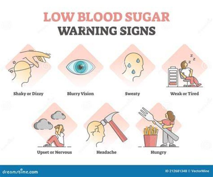 What are the 9 signs and symptoms of high blood sugar?