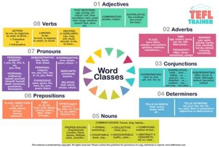 What are the 9 word classes?