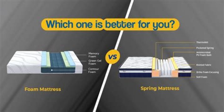 What are the benefits of a gel mattress?