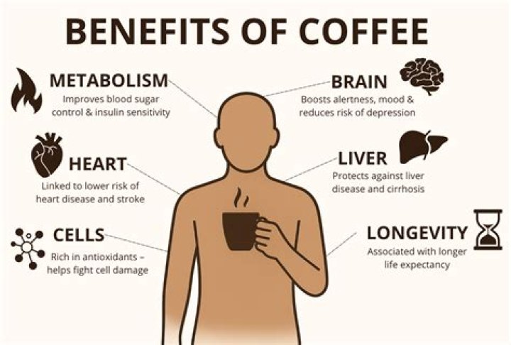 What are the benefits of coffee?