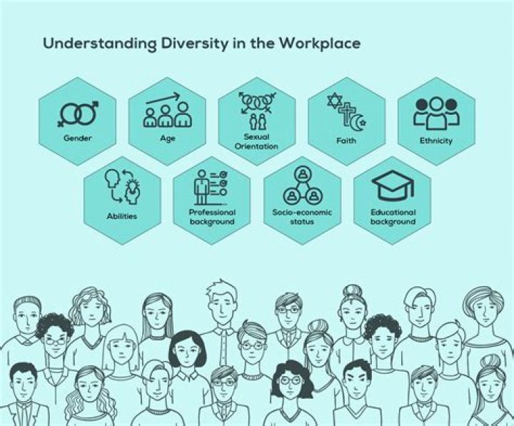 What are the benefits of diversity?