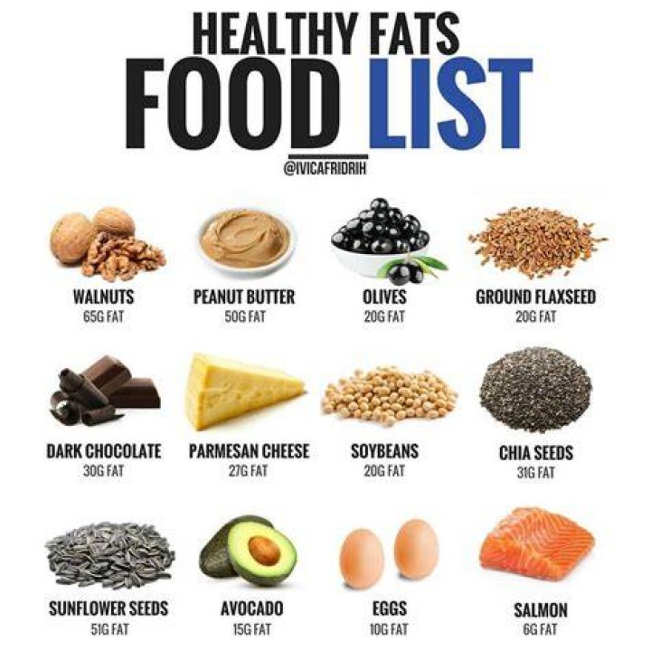 What are the best fats to eat?