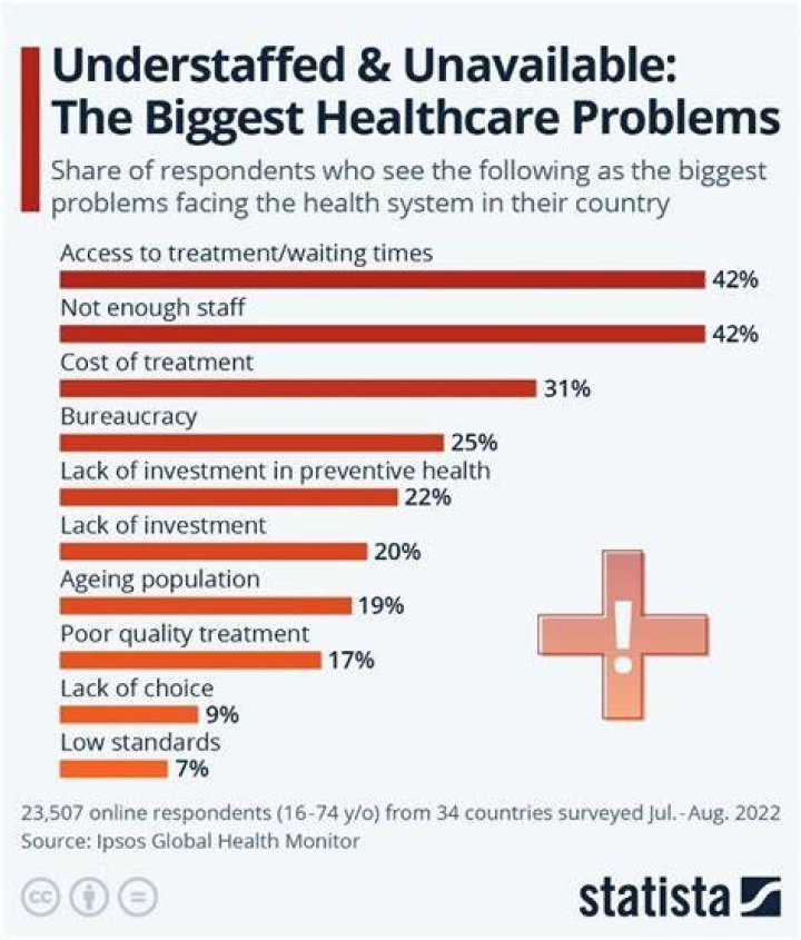 What are the biggest problems in Chad?