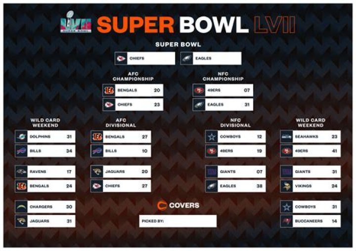 What are the Browns chances of making it to the Super Bowl?