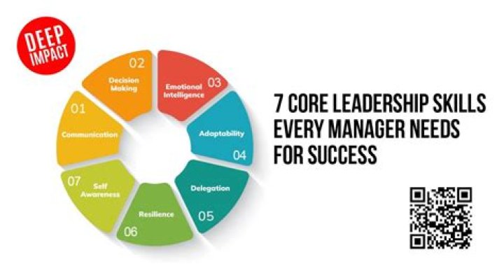 What are the C's of leadership?