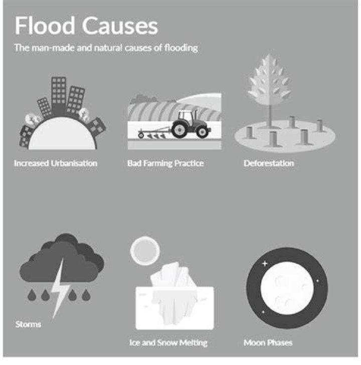 What are the causes of flood in Sundarban?