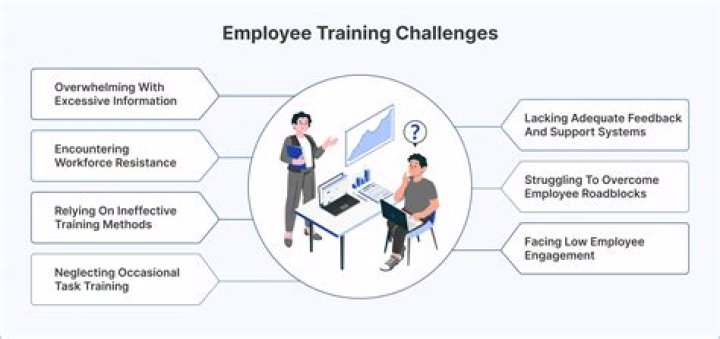 What are the challenges that you experienced in choosing a topic?