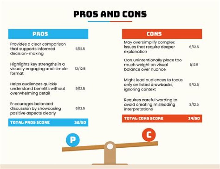 What are the cons of golf?