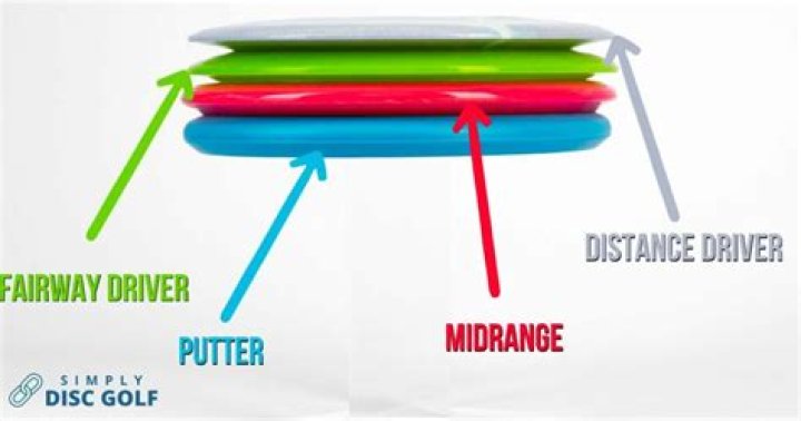 What are the correct discs used in disc golf?