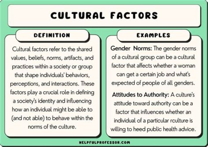 What are the cultural factors that influence the perception of pain?