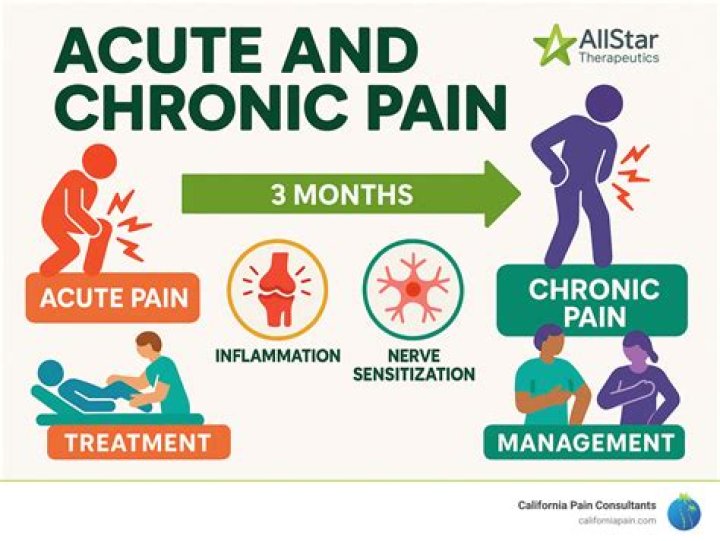 What are the differences between acute and chronic pain?
