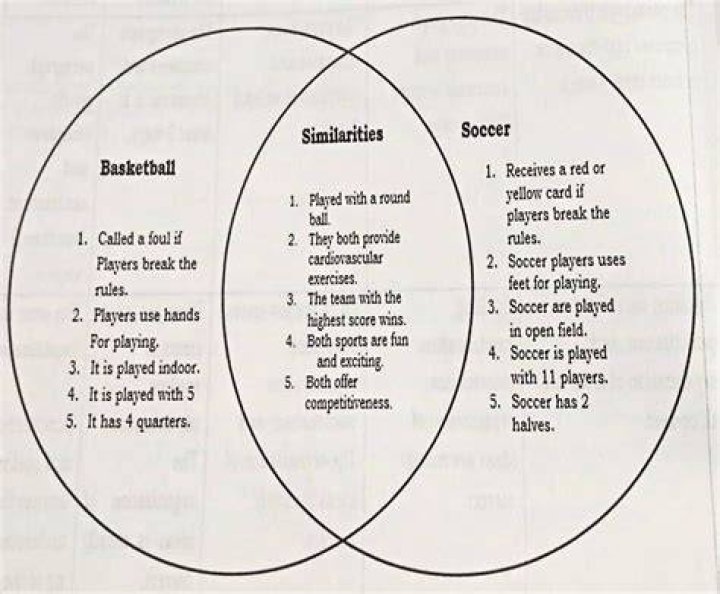 What are the differences between handball and football?