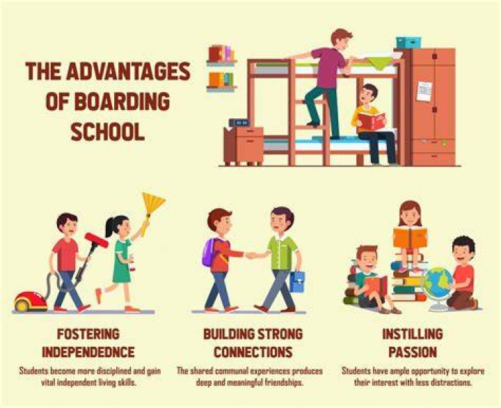 What are the disadvantages of boarding school?