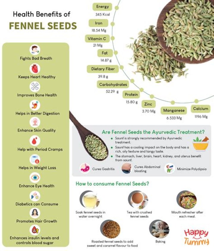 What are the disadvantages of eating fennel seeds?
