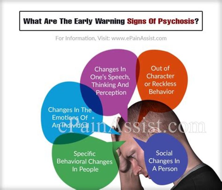 What are the early warning signs of psychosis?